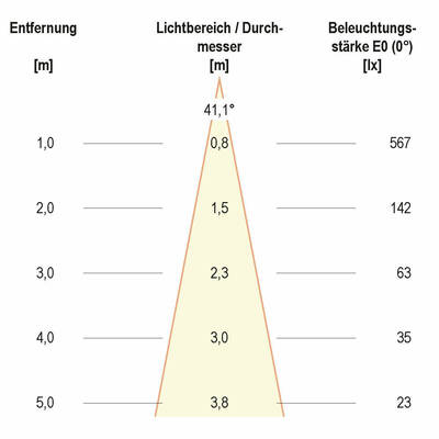 EVN Lichttechnik LED-Deckeneinbauleuchte 3000K 230V IP20 P30060102 weiß