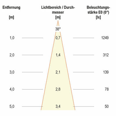 EVN Lichttechnik LED-Deckeneinbauleuchte 4000K 350mA IP20 PC24091440 alu