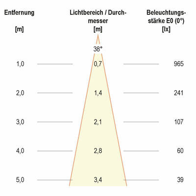 EVN Lichttechnik LED-Deckeneinbauleuchte 4000K 230V IP20 PC24N91340 eds