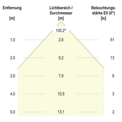 EVN Lichttechnik LED Deckeneinbauleuchte 12V/DC 3000K 90lm L12201302