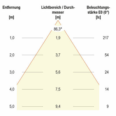EVN Lichttechnik LED Wandanbauleuchte IP54 230V 2x 3000K L54121402RE
