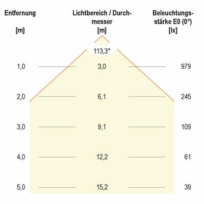 EVN Lichttechnik LED Deckenanbauleuchte 897mm, 3000K 2565lm L8972802S