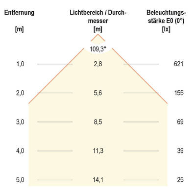 EVN Lichttechnik LED Einbaupanel IP20, 3000K 1600lm LPR223502