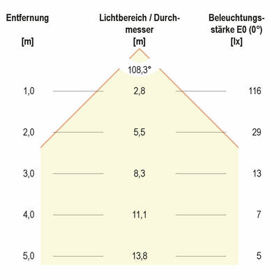 EVN Lichttechnik LED Einbaupanel 2700K 300lm 350mA LPRW083527
