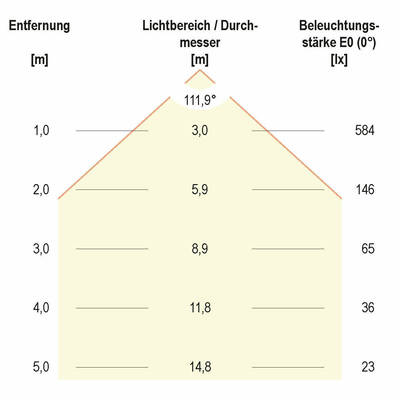 EVN Lichttechnik LED Anbaupanel weiß IP20 3000K 1650lm PAQ270102