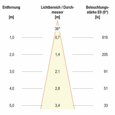 EVN Lichttechnik P-LED Deckeneinbauleuchte 350mA 2700K 575lm PC20061127