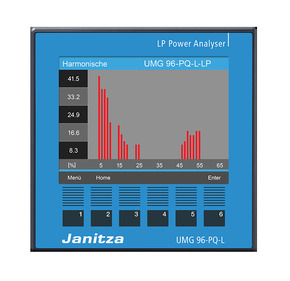 Janitza Electronic Spannungsqualitätsanalysa. modular erweiterbar UMG96PQ-L-LP,90-277V