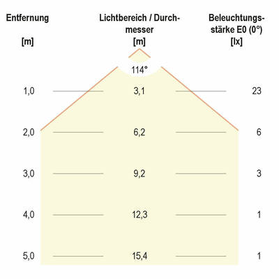 EVN Lichttechnik LED-Wandeinbauleuchte anthrazit 3000K IP44 220-240V LQ41802A