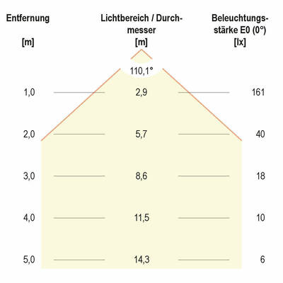 EVN Lichttechnik LED-Einbaupanel rund 4000K IP44 350mA weiß LR44083540