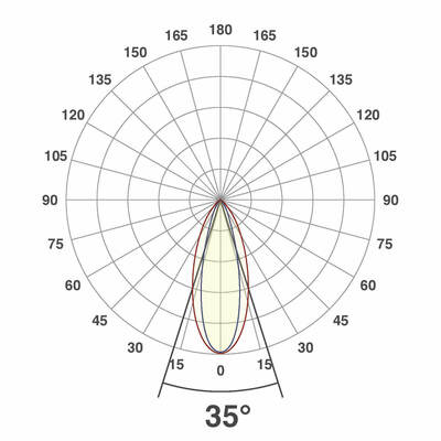 EVN Lichttechnik LED-Wallpainter silber 4000K IP65 24V/DC P65242440