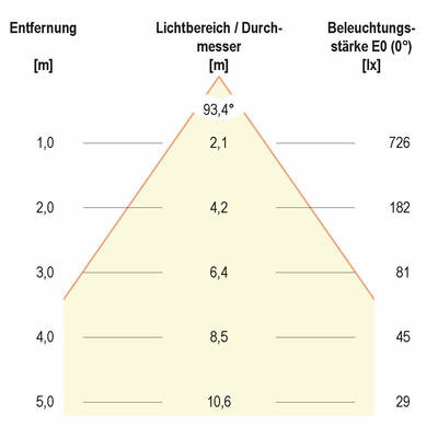 EVN Lichttechnik LED Deckeneinbauleuchte 24VDC 3K-6K ch/sat L4408130125