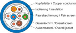 Telegärtner Datenkabel Kat.7A blau 4P S/FTP AWG23 AMJ1000-4P-Cca-T1000