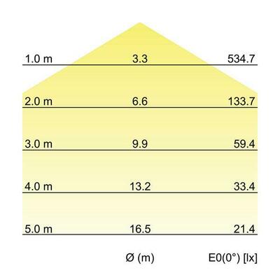 Brumberg Leuchten LED-Anbauleuchte 3000K 58194003