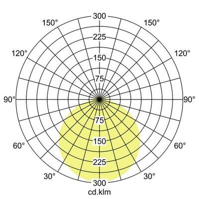 Brumberg Leuchten LED-Anbauleuchte 3000K 58212003