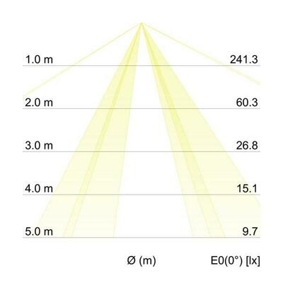 Brumberg Leuchten Anbauleuchte 2x E27 max. 60W 58250000