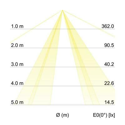 Brumberg Leuchten Anbauleuchte 3x E27 max. 60W 58252000
