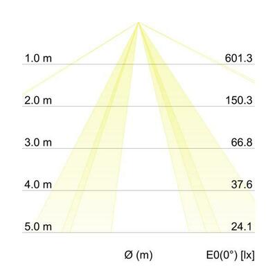 Brumberg Leuchten Anbauleuchte 5x E27 max. 60W 58258000