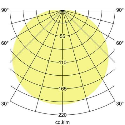 Brumberg Leuchten Anbauleuchte 5x E27 max. 60W 58258000