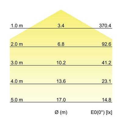Brumberg Leuchten LED-Wand-/Deckenleuchte 3000K 58274003