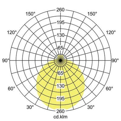Brumberg Leuchten LED-Wand-/Deckenleuchte 3000K 58294003