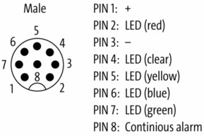 Murrelektronik Bausteine Steuerungstechn. mit LED-Modulen 4000-76712-5310000