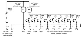 Elektra Tailfingen Verteilerschrank V 63N/A/6211-2 V2