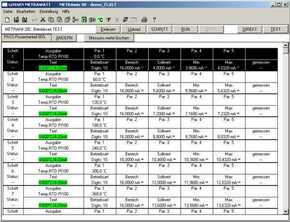 Gossen Metrawatt Kalibriersoftware METRAwin 90-2