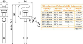 DEHN Universalklemme D25/30mm T18mm UK 30 SQL