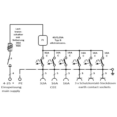 Elektra Tailfingen Verteilerschrank V 40N/A/321-1