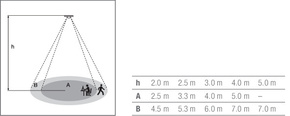 Osram BETRIEBSGERÄTE Sensor LS/PD MULTI3 CI