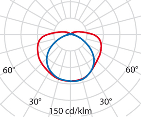 Performance in Light Wand- und Deckenleuchte 2x40W IAA A60 002077