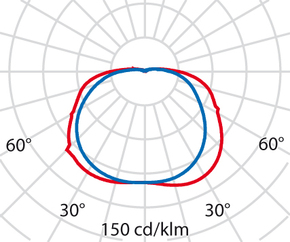 Performance in Light Wand- und Deckenleuchte 1x30W FBT TC-TSE 005827