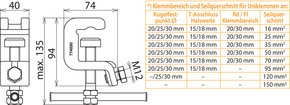 DEHN Universalerdungsklemme D30mm, T18mm UEK 30 SKN
