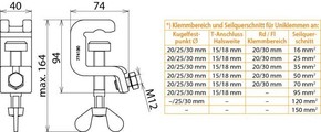 DEHN Universalerdungsklemme D=25/30mm, T=18mm UEK 30 FS