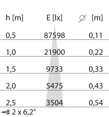 Performance in Light LED-Einbauleuchte 4000K 305311