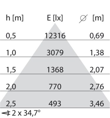 Performance in Light LED-Lichtleiste 4000K 305663
