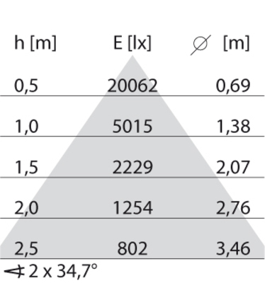 Performance in Light LED-Lichtleiste 4000K 305669