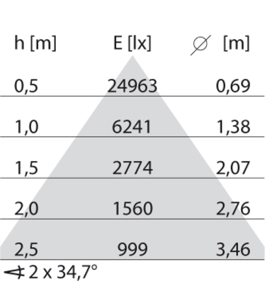 Performance in Light LED-Lichtleiste 4000K 305675