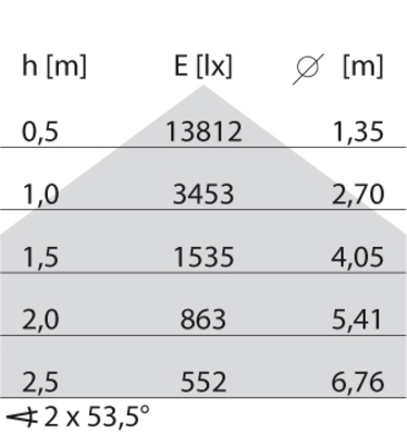 Performance in Light LED-Lichtleiste 4000K 305679