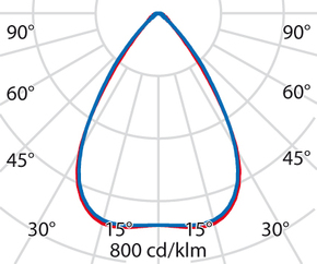 Performance in Light LED-Lichtleiste 3000K 305680