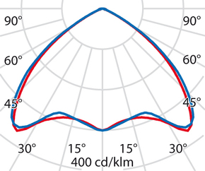 Performance in Light LED-Lichtleiste 3000K, EVG-Not 305686