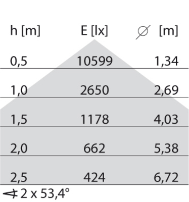 Performance in Light LED-Lichtleiste 3000K DALI 305698