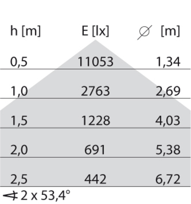 Performance in Light LED-Lichtleiste 4000K DALI 305699