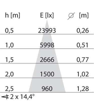 Performance in Light LED-Wandleuchte 3000K 305832