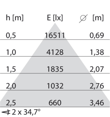 Performance in Light LED-Lichtleiste 4000K 305921