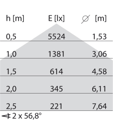 Performance in Light LED-Leuchte 4000K 305945