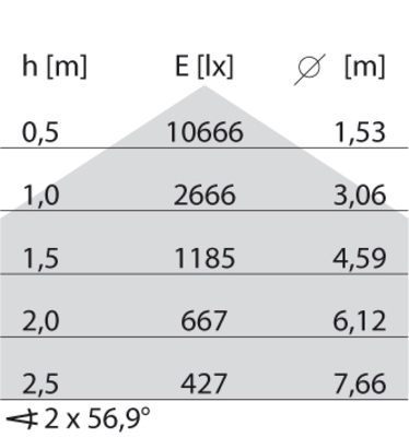 Performance in Light LED-Leuchte 4000K 305947