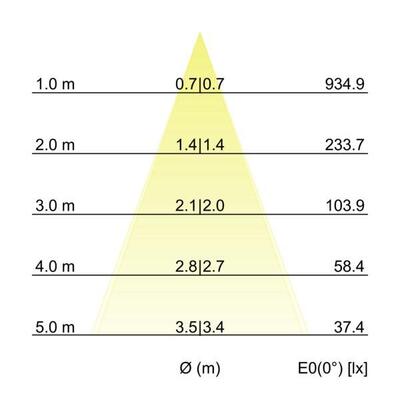 Brumberg Leuchten LED-Einbaudownlight 230V 3000K weiss 38149073