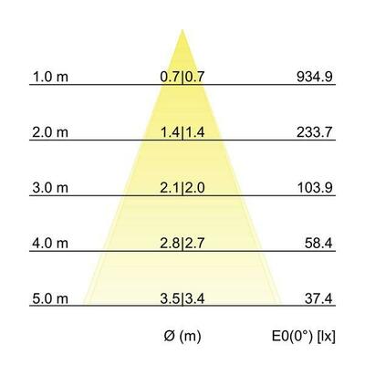 Brumberg Leuchten LED-Einbaudownlight 230V 3000K aluminium 38149253