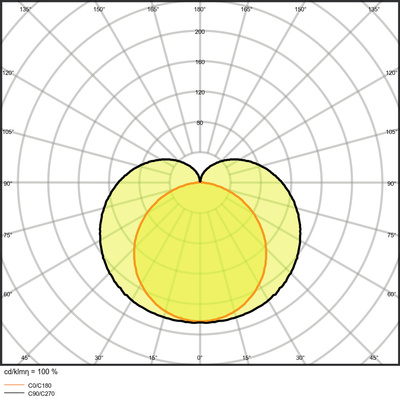 Ledvance LED-Lichtleiste 4000K LNCOMPBat150025W4K